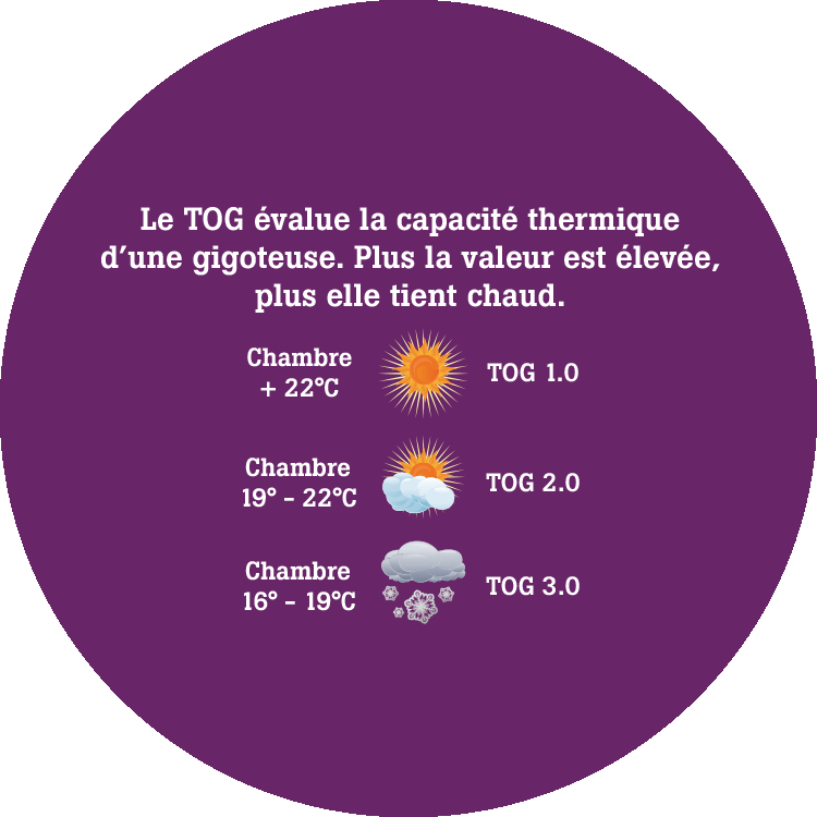Pyjama bébé petit beguin