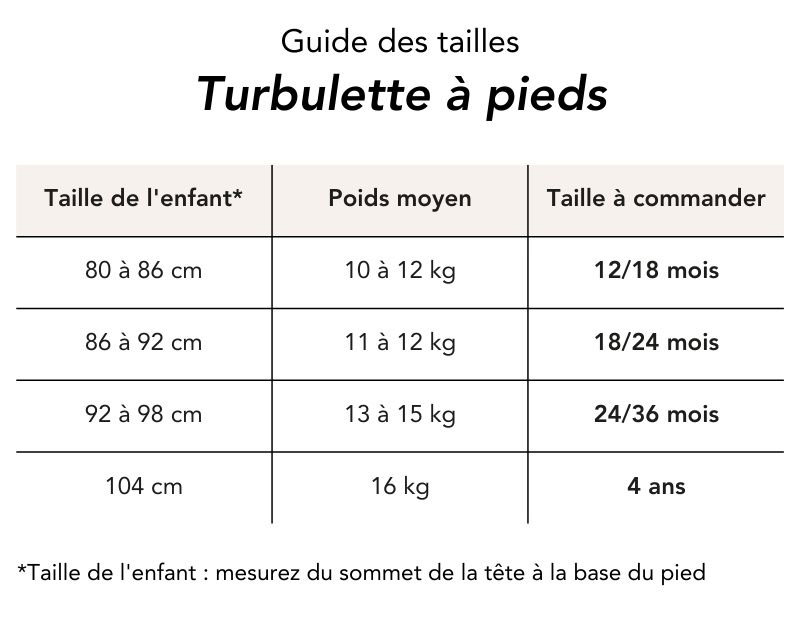 Guide des tailles Petit Béguin turbulette