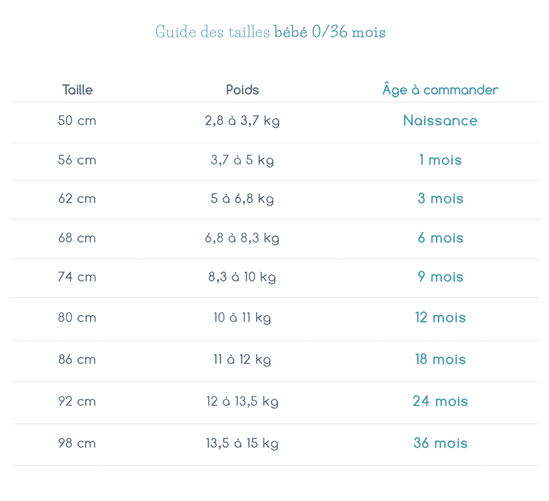 body taille 36 mois